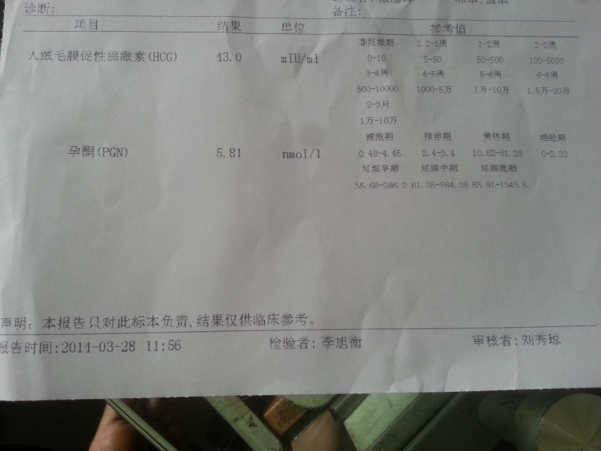 怀孕37天,人绒毛膜促性腺激素43和孕酮值5.81,正常吗?