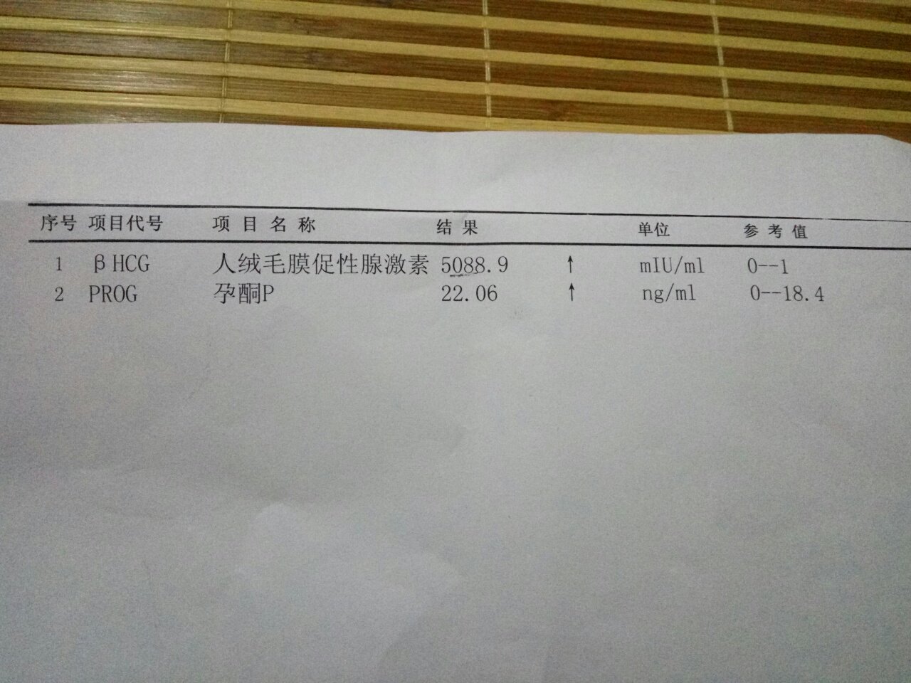 今天去做第一次产检,医生说孕酮正常,hcg偏低点,正常应该是8000左右