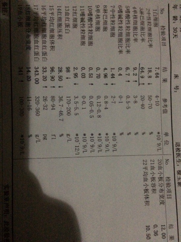 宝宝满月时有低烧症状,一般37.4～37.6左右,有好几次了,做了个血常规