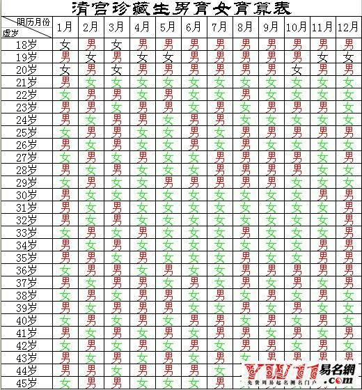 算虚岁怎么算,我今年农历八月十六满24,如果想怀孕,虚岁是25吗?