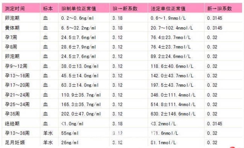 9岁孩子视力多少是正常的