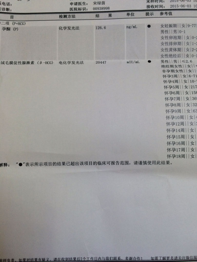 孕酮126.6是什么意思?正常吗?