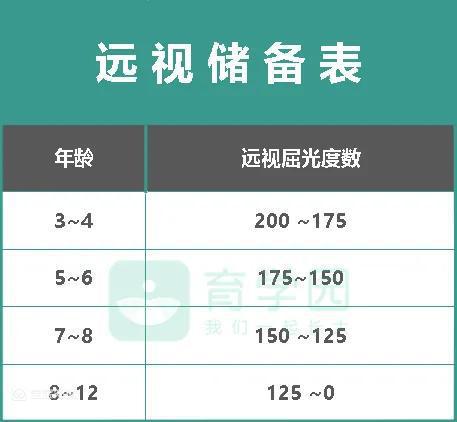 帖子详情 科学育儿 发帖:24296569 用户:33833696 精 远视储备会