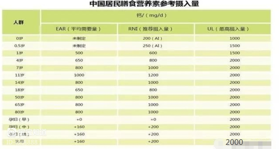 宝宝方颅很可怕!快看你家的宝宝要不要补钙!