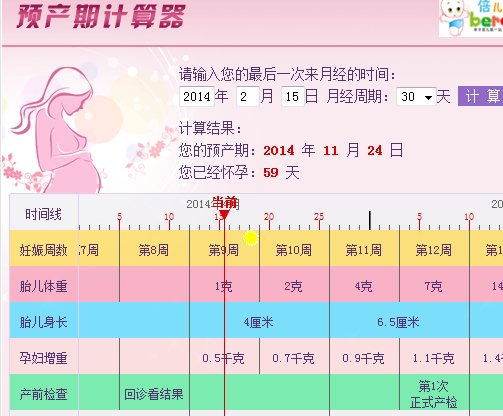 医生,您好 我想问一下网上的预产期计算器对吗,怎么显示的怀孕时间是