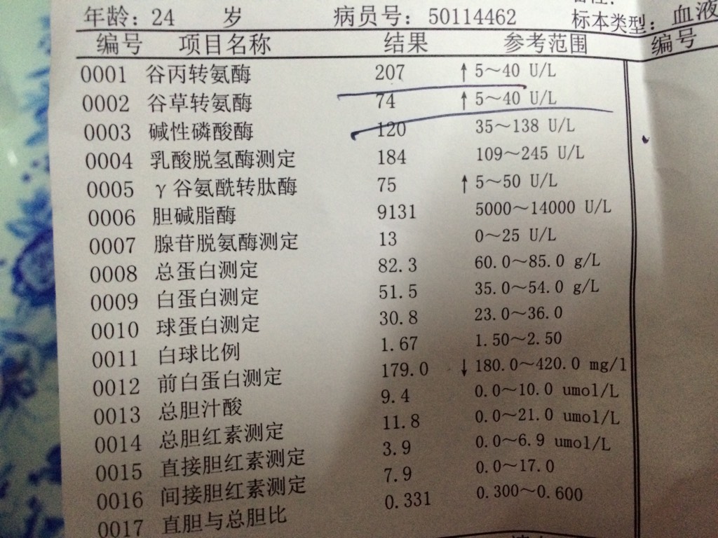 谷丙转氨酶70图片