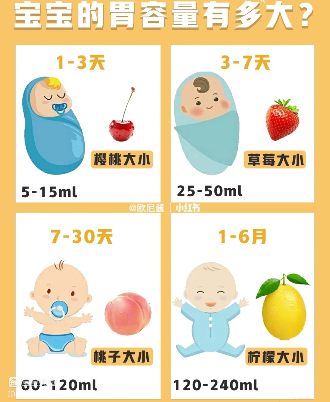 宝宝胃容量有多大