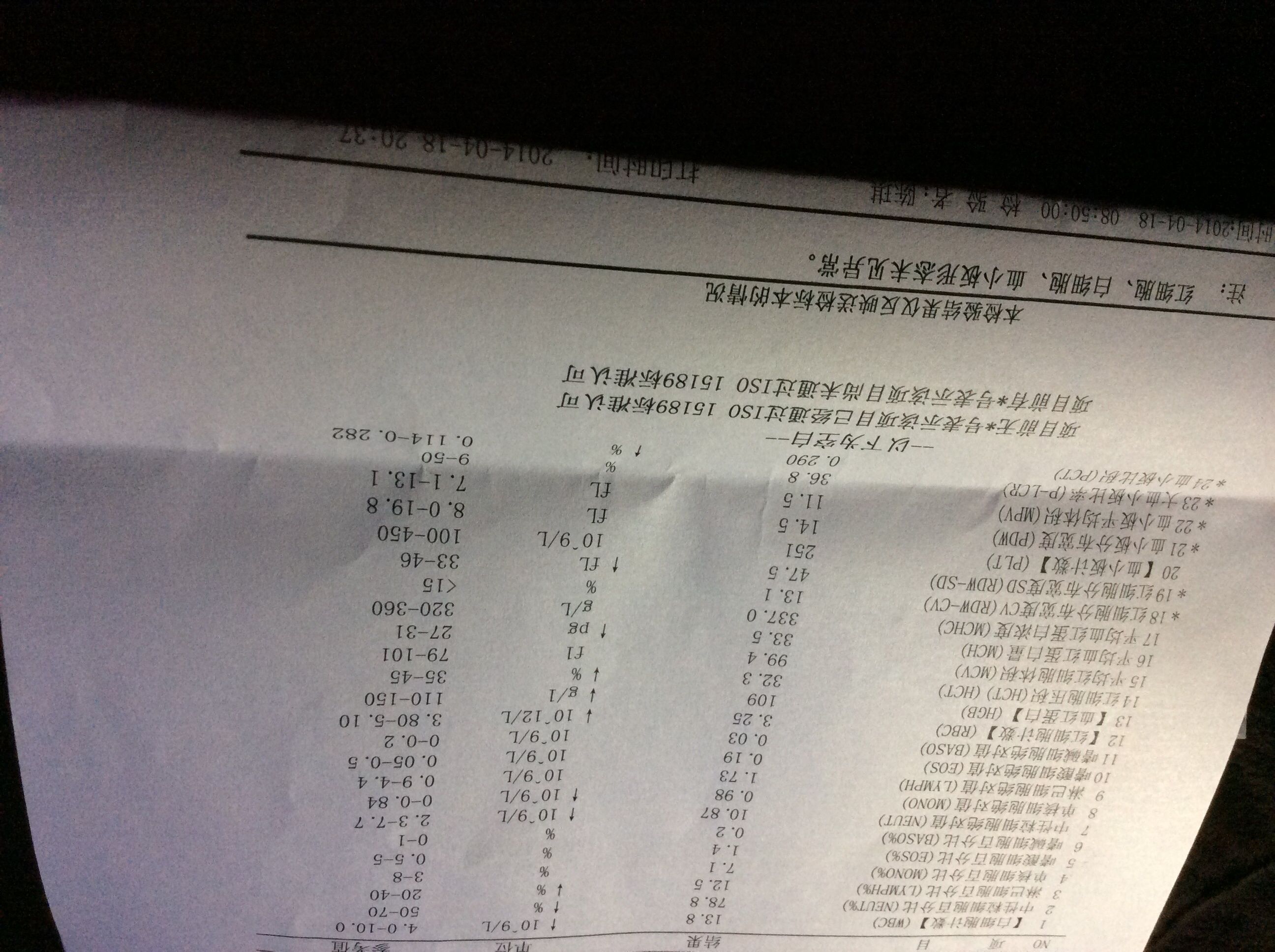 孕26+5天,感冒症状刚结束做的血常规检查,请专家指点,谢谢!