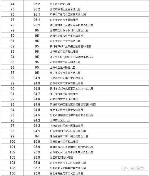 美国专业机构评选_厦门杏林幼儿园排行_中国大陆最佳幼儿园排名