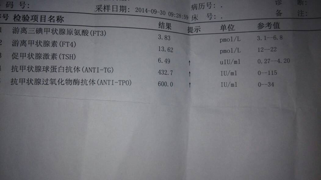 促甲状腺激素偏高,抗甲状腺球蛋白抗体偏高,抗甲状腺过氧化物酶抗体