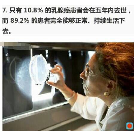 6楼 只有10.8%的乳腺癌患者会在五年内去世,而89.