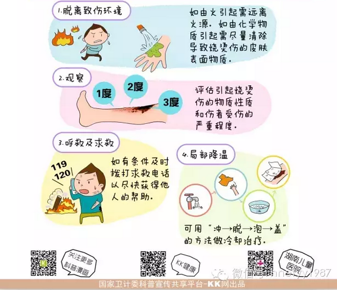 健康漫画:孩子烫伤家长该怎么办?