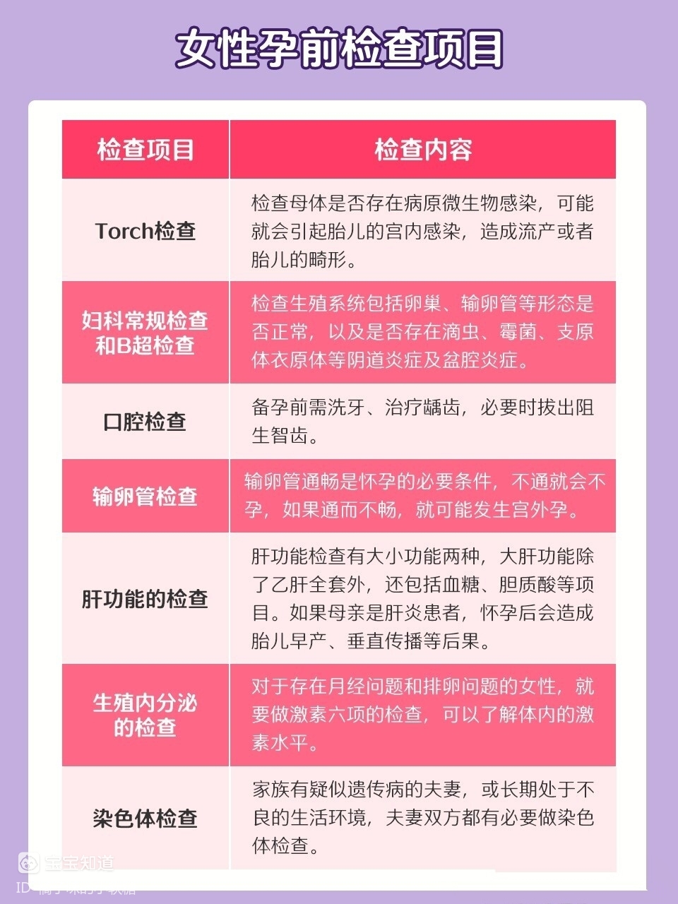 备孕必看夫妻备孕全攻略孕前检查项目准妈妈备孕篇