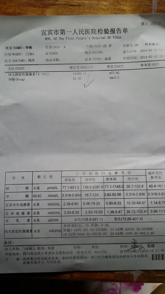 hcg都過萬了應該懷孕大於5周,此時的孕酮要大於120!