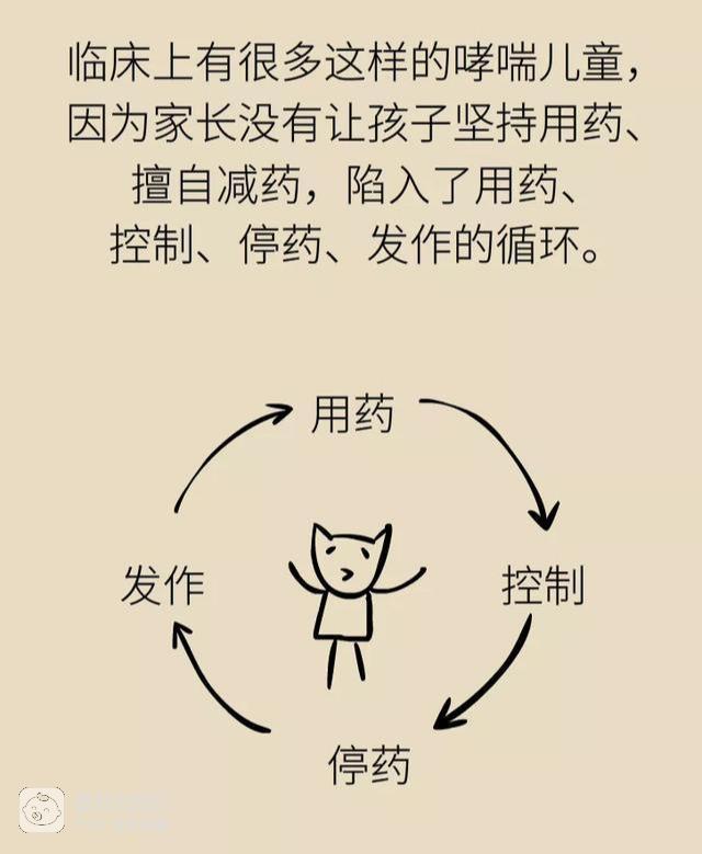 孩子哮喘才好点儿就擅自停药？小心反反复复，折腾孩子