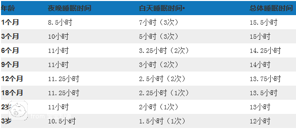 各月齡寶寶睡眠時間表,建議媽媽們看看 - 百度寶寶知道