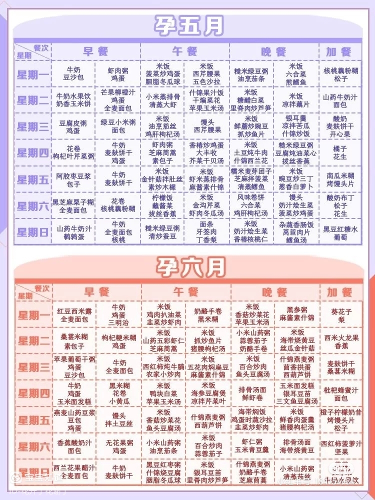 孕期控糖食谱 长胎不长肉