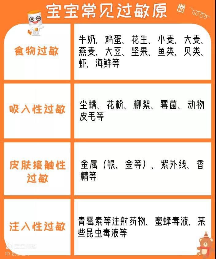 宝宝常见过敏原曝光!最常见的食物过敏原竟然是它… - 百度宝宝知道