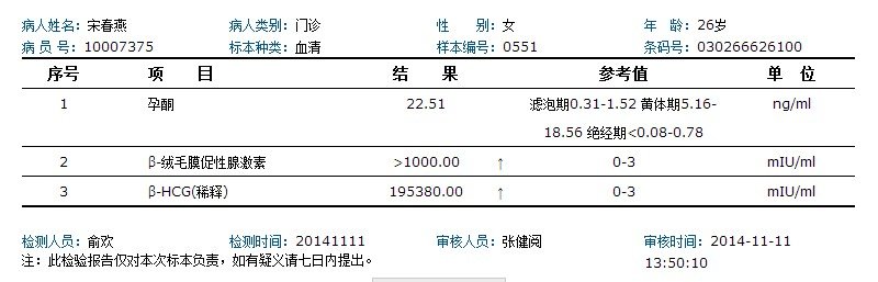 懷孕將近8周,去抽了血,查了下孕酮跟hcg,大家來幫我看看,正不正常