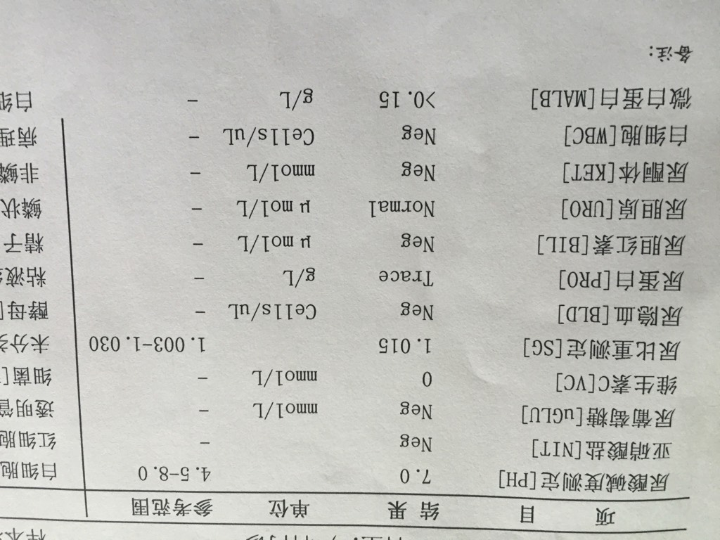 关于尿检酸碱度看男女