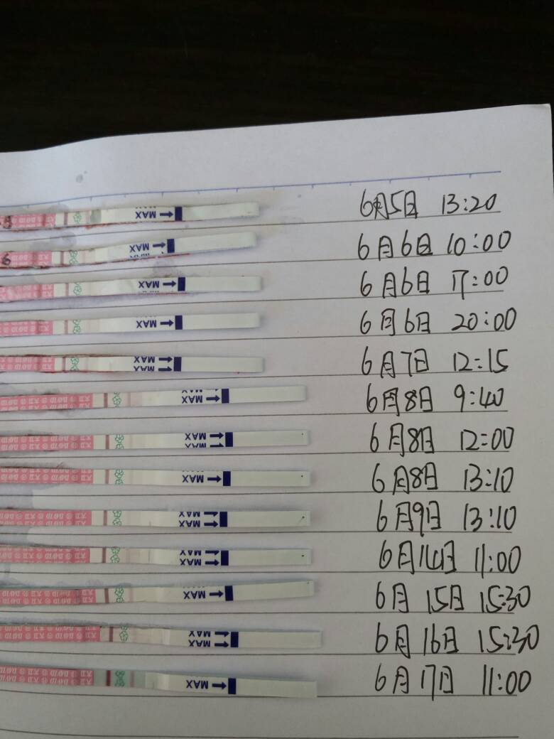 排卵试纸十几天了什么一直是弱阳啊,如图所示