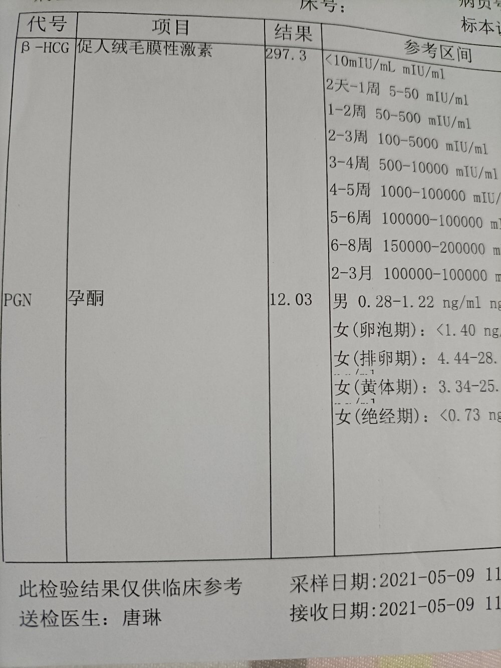 孕四周 5天hcg值和孕酮偏低又和我一樣的寶媽嗎