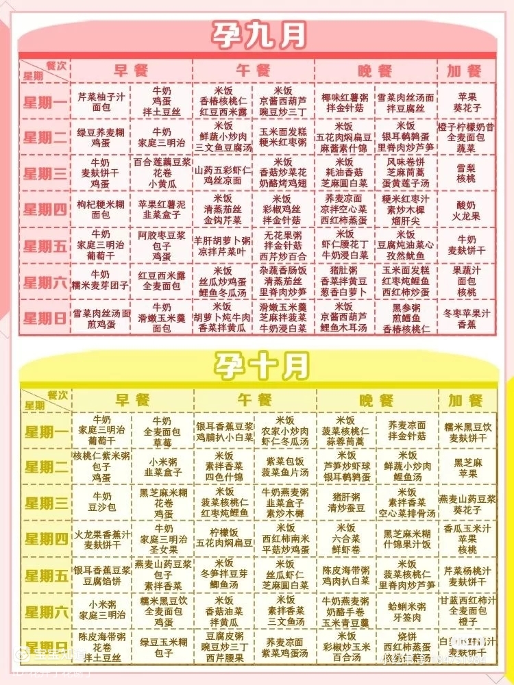 孕期控糖食谱 长胎不长肉