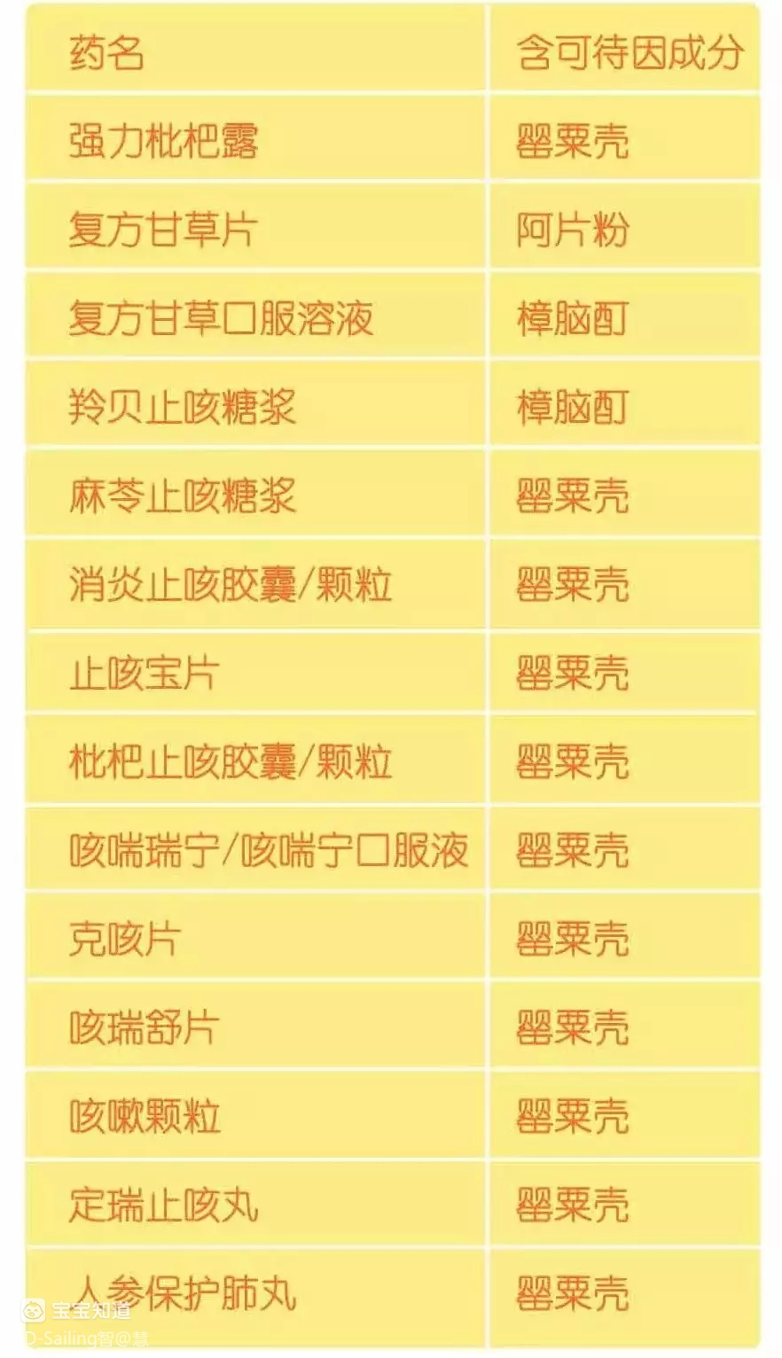 十个孩子九个咳七个家长乱喂药来介绍下帮宝宝止咳的最佳方法
