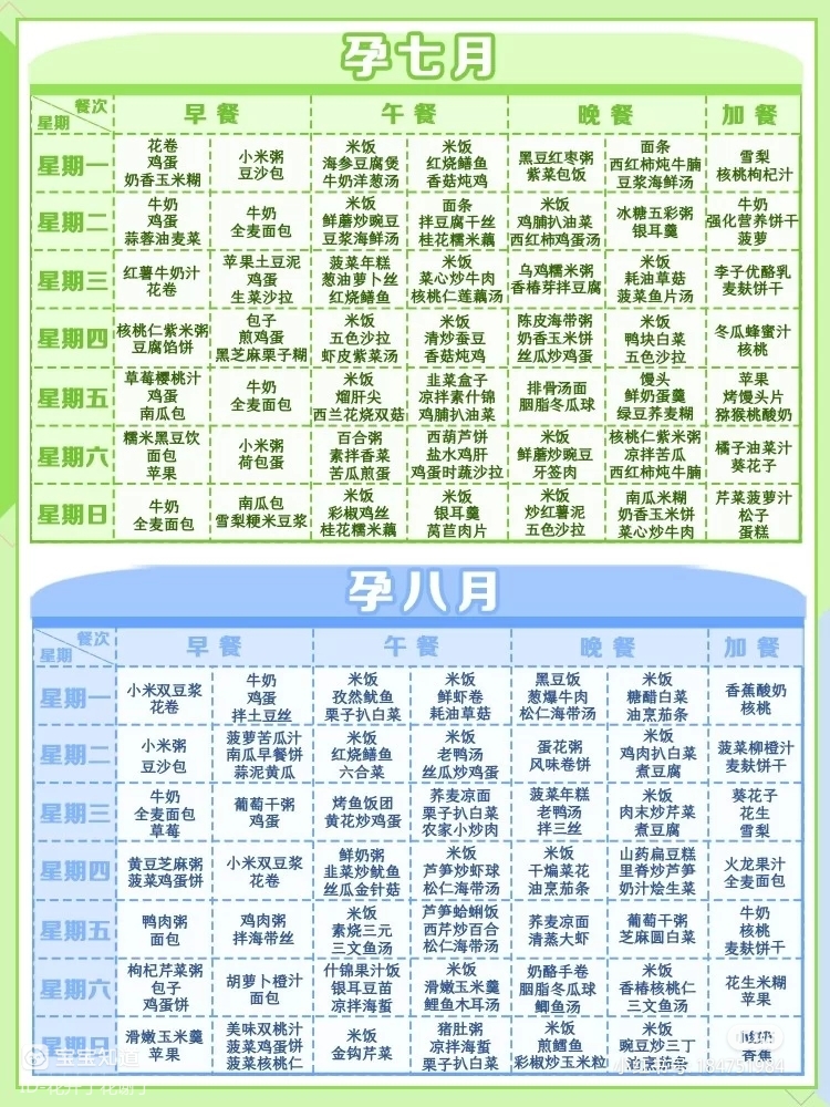 孕期控糖食谱 长胎不长肉