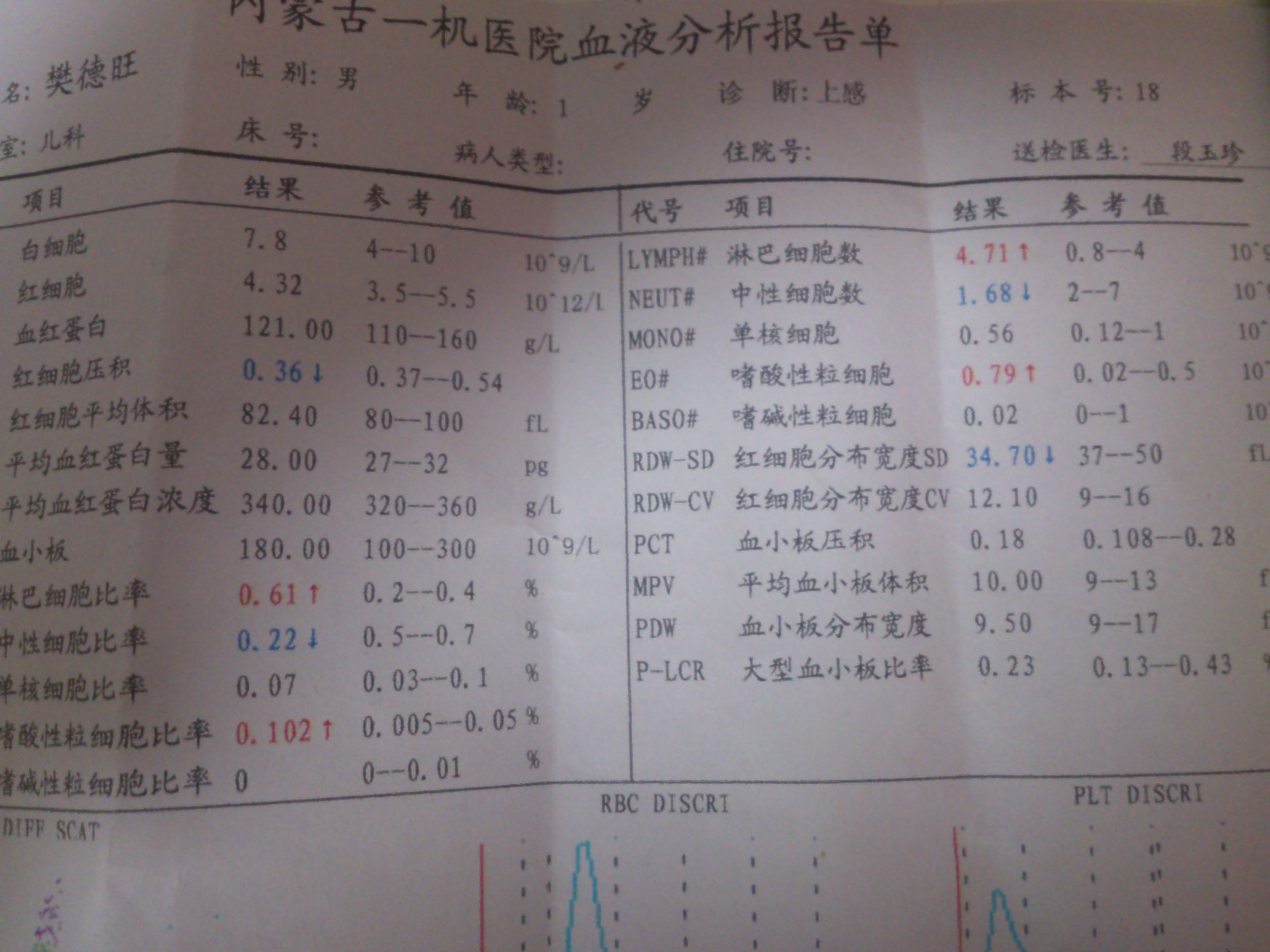 血液检查需要多少钱（原来小小的血常规检查） - 深圳信息港