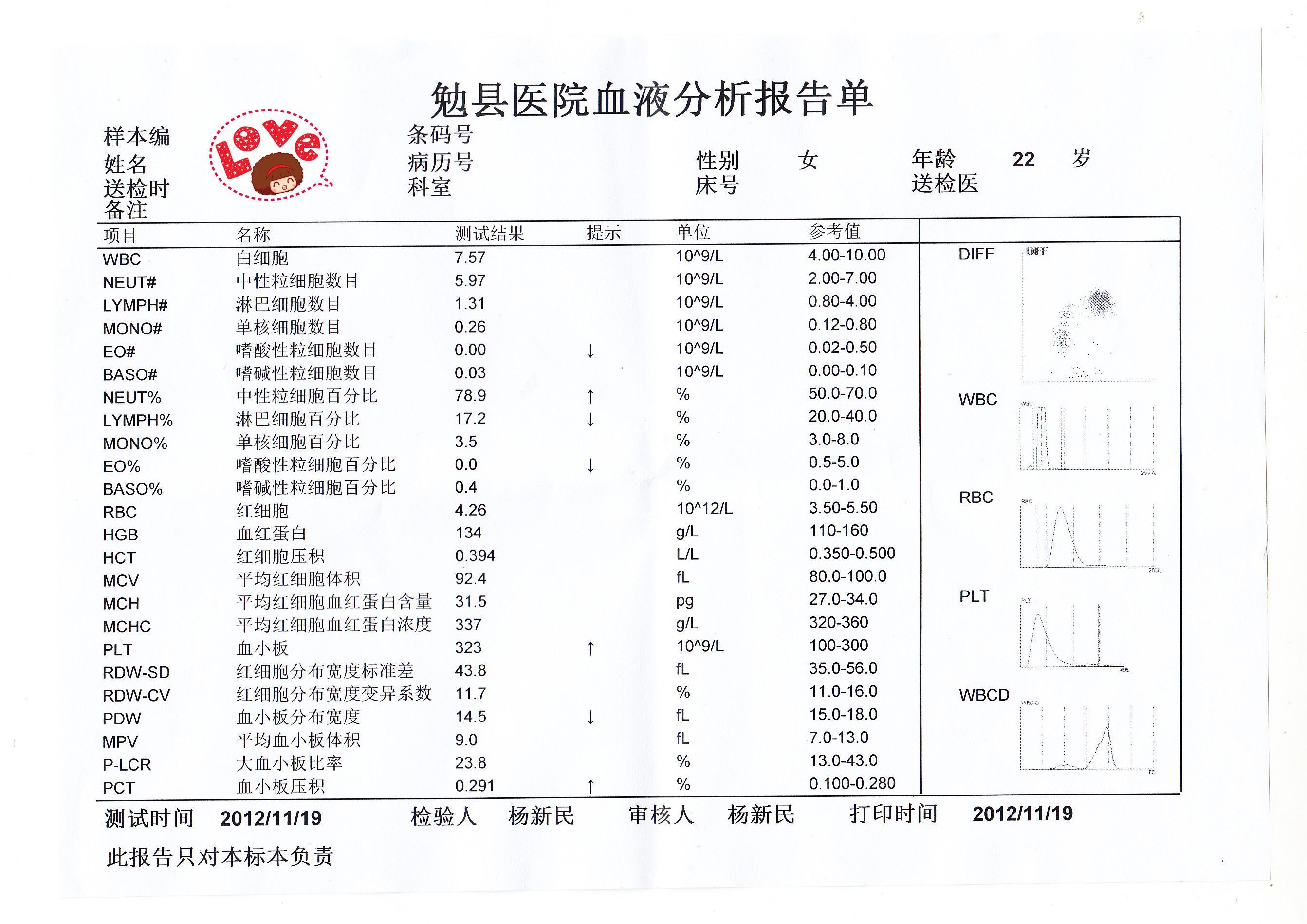 HCG 报告 这个 算怀孕了吗 - 百度宝宝知道