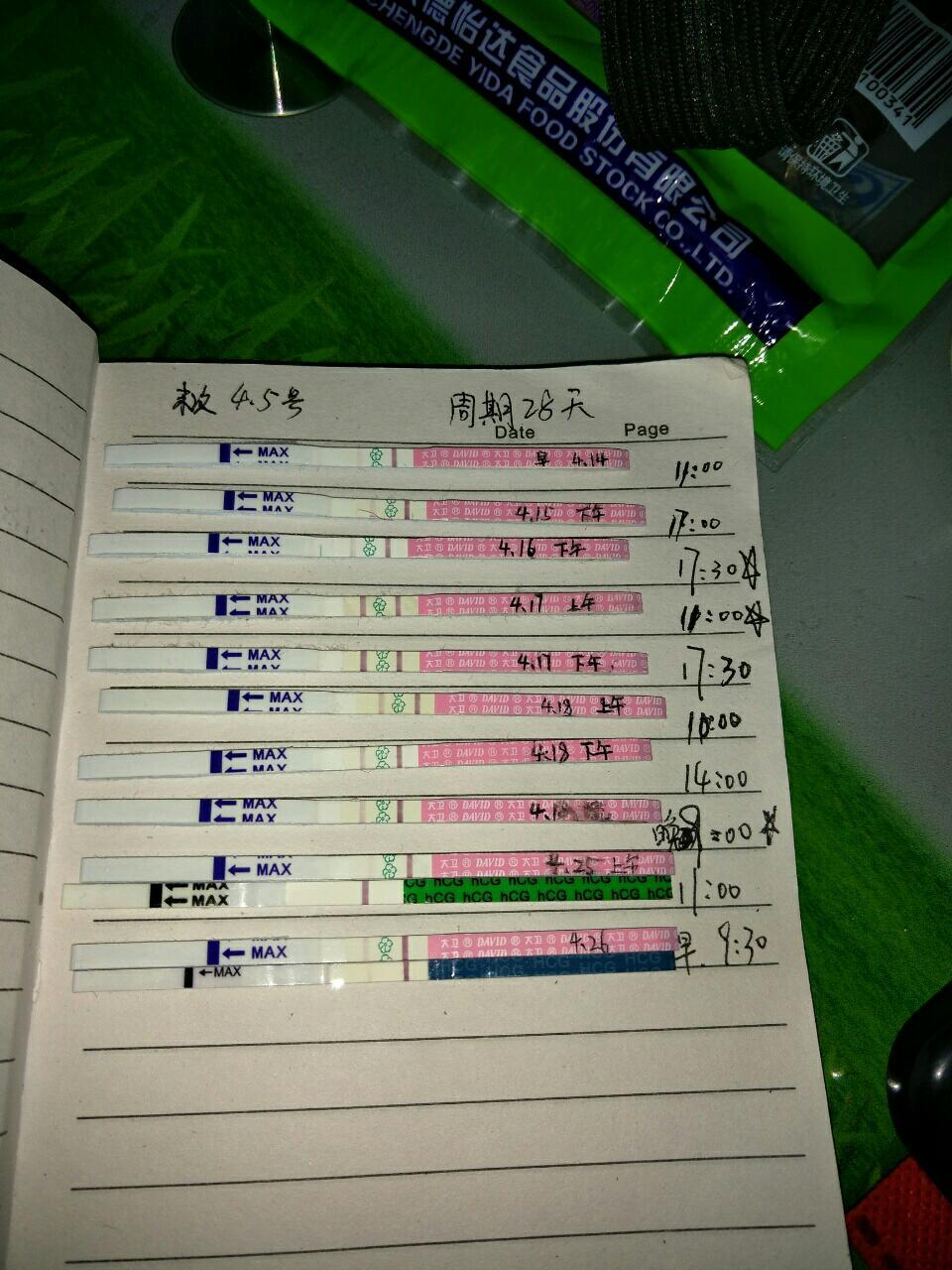 4.26测早孕,可提问