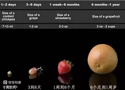 一岁内的宝宝奶量有多大这几招教你判断宝宝吃饱没