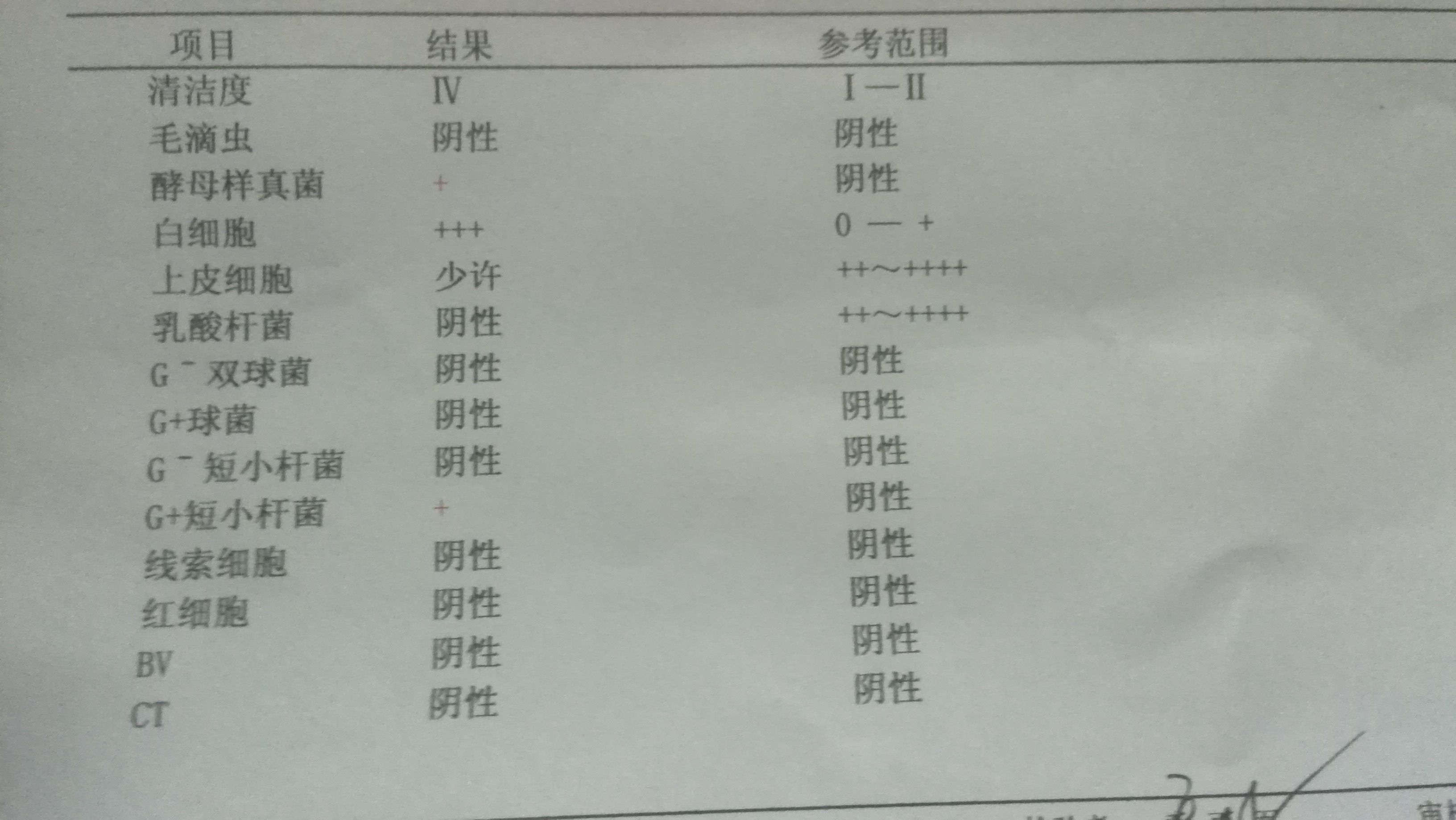 阴道搔痒,去医院做了个白带检查,以下是检查结果,其中有两项是红色的