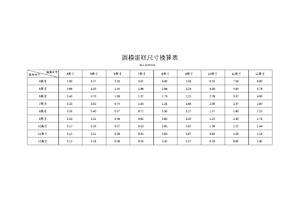 蛋糕尺寸换算表(4寸~12寸)