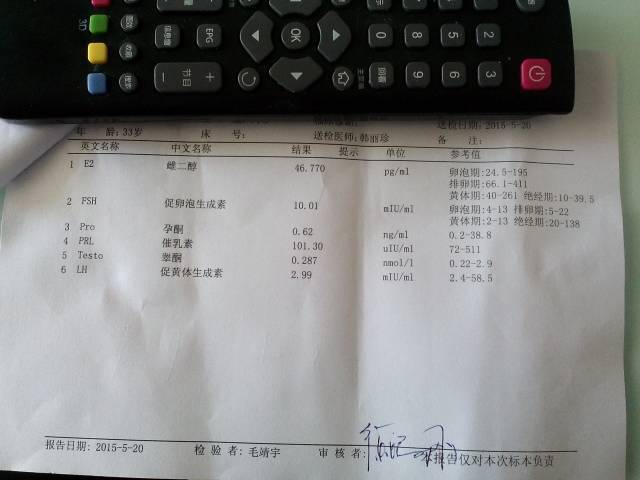 我的激素六项检查结果正常吗？