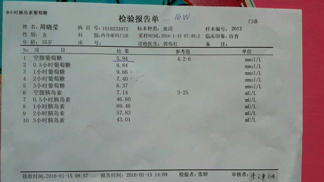 孕妇17周 怀孕16周化验血糖高 医生让自己在家测血糖 一周空腹血糖5.