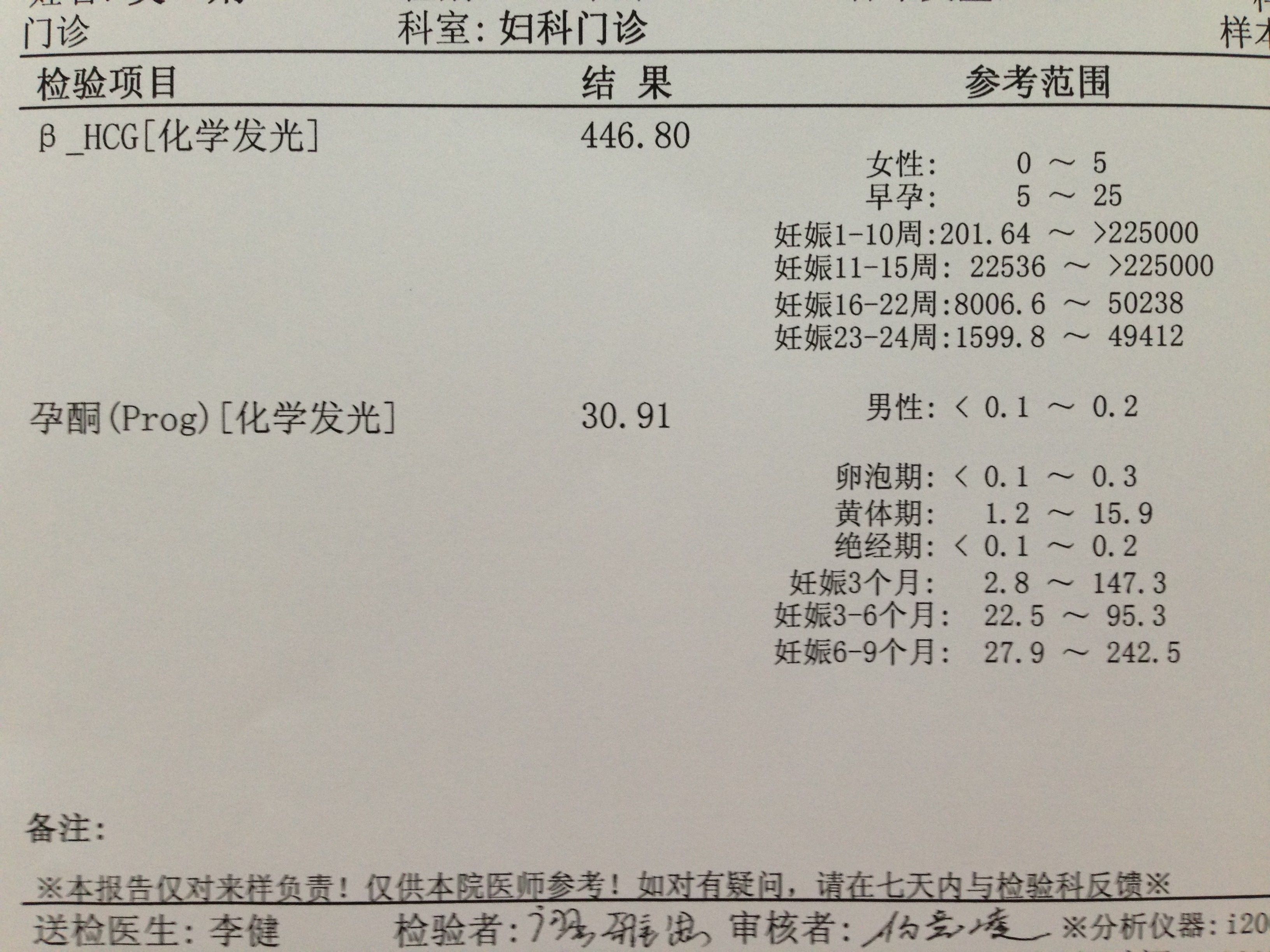 幫我看看驗血結果,謝謝!~~~關於懷孕的