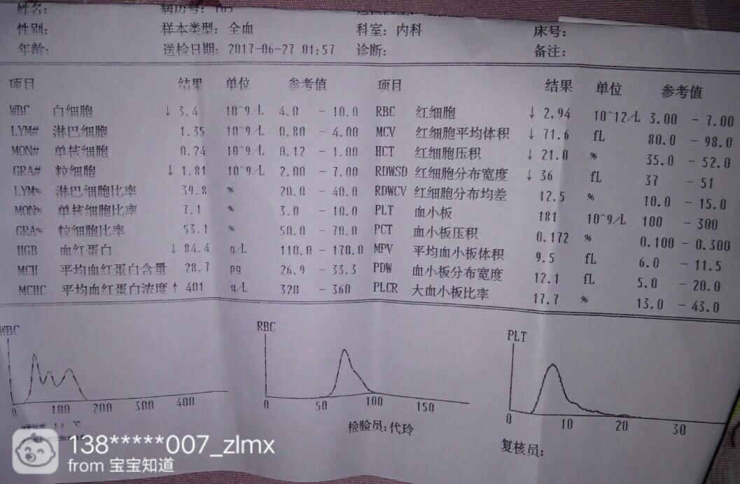 宝宝感冒了,验血的结果,大家帮我看下有懂的没