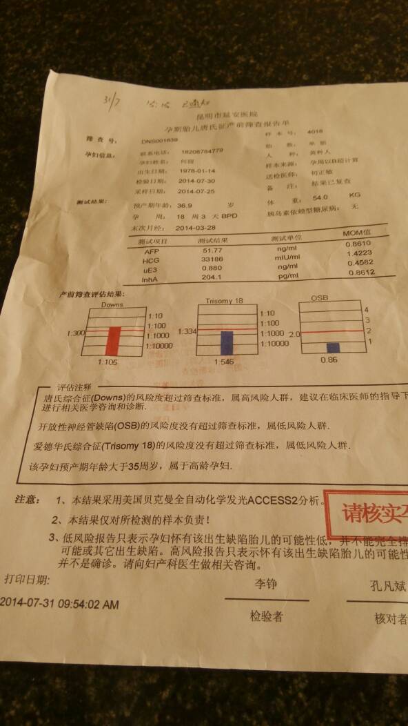 超过35岁的孕妇做唐筛,个个都是高危的,因为你的年龄就把风险值拉上去