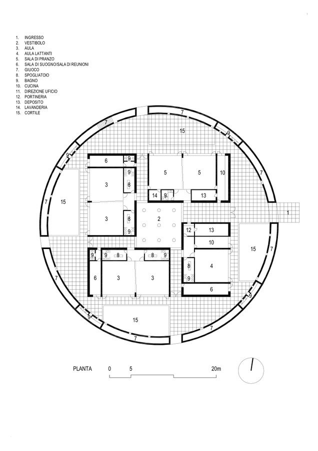 意大利的幼儿园 功能分区是意大利语吧,来高手翻译啊