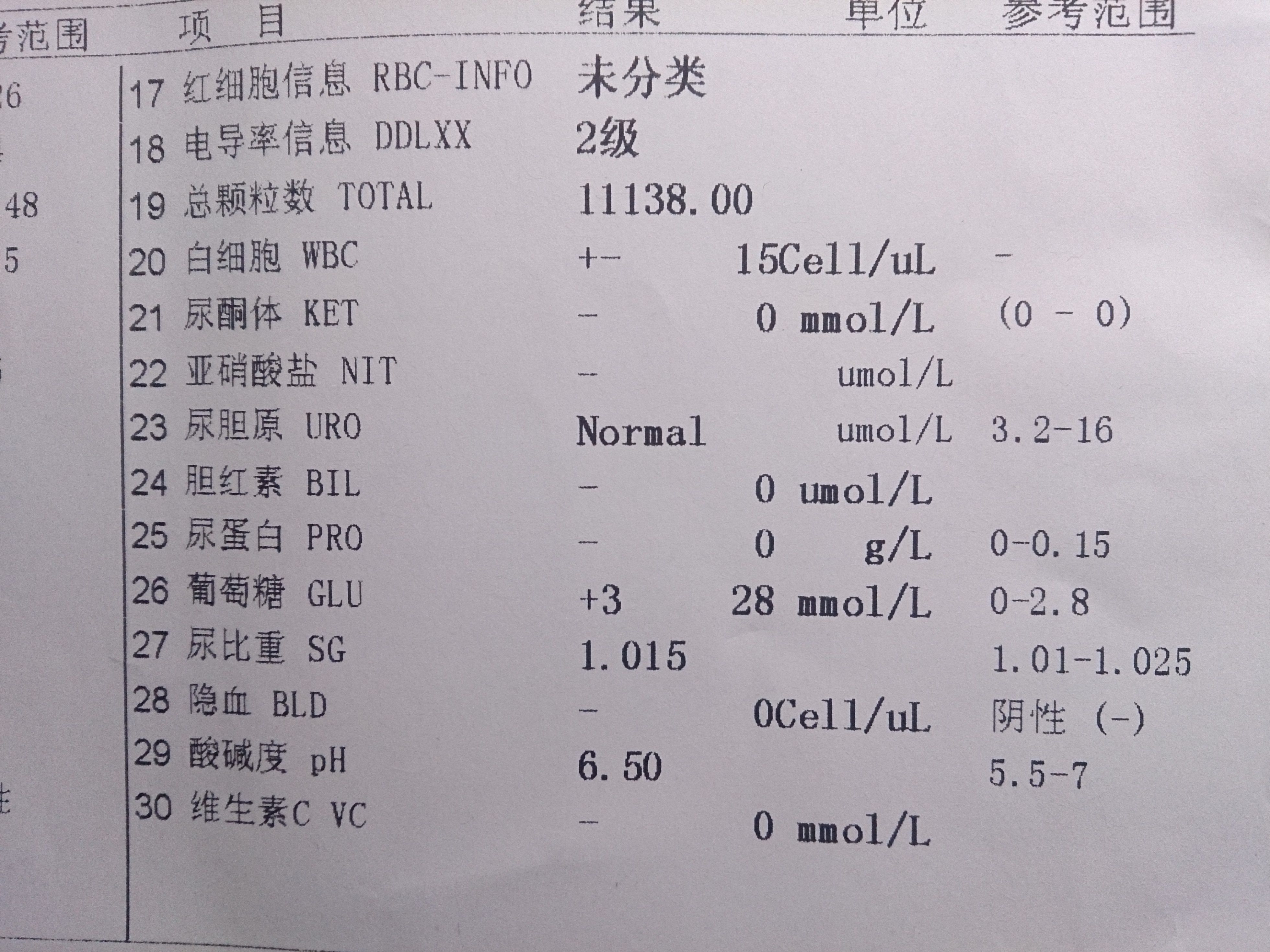 需要去抽血檢測糖耐量和空腹血糖嗎,或者別的檢查?