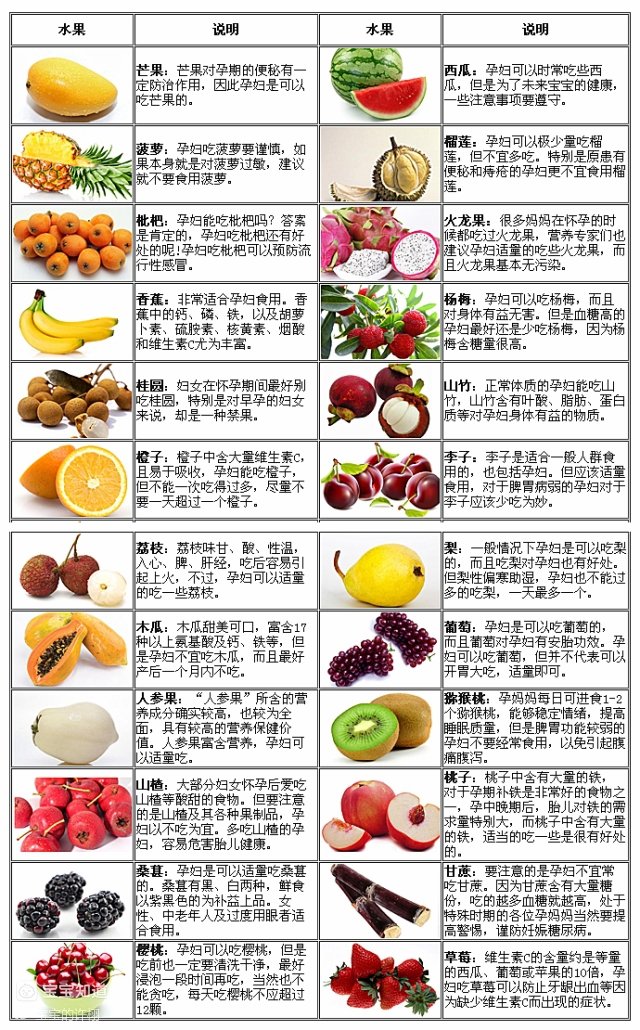 孕期忌口？真的有必要吗？