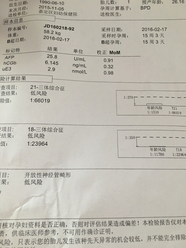 熱 唐氏篩查21三體綜合徵風險值才1:9