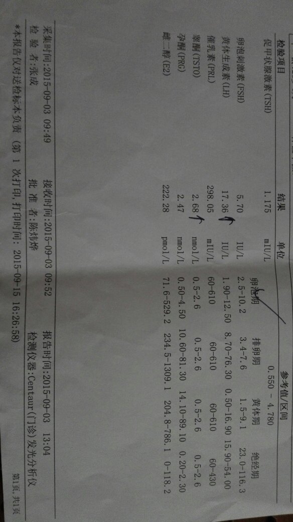 没来月经,性激素6项检查出黄体生成素和睾酮高应该怎么调理,不想吃