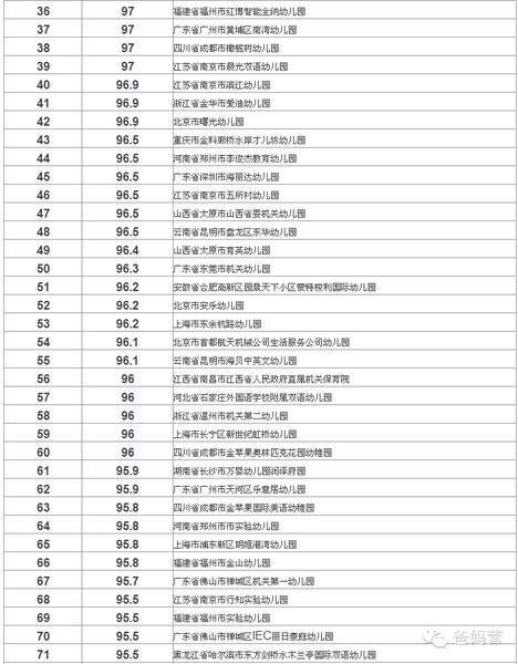 厦门杏林幼儿园排行_美国专业机构评选_中国大陆最佳幼儿园排名